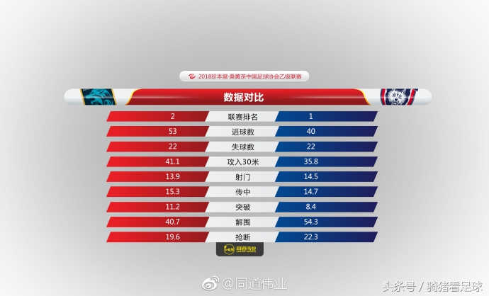 四川安纳普尔那足球俱乐部冲甲,川足冲甲