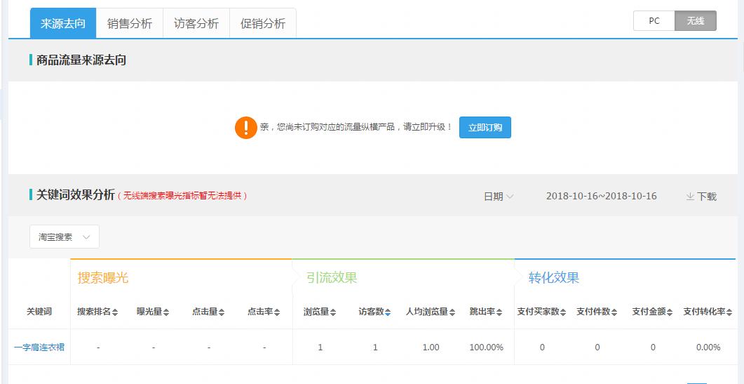 淘宝老店换类目新开怎么恢复权重,淘宝企业店铺和个人店铺权重