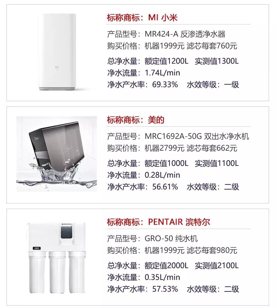 7款净水器横向测评,12升净水器评测