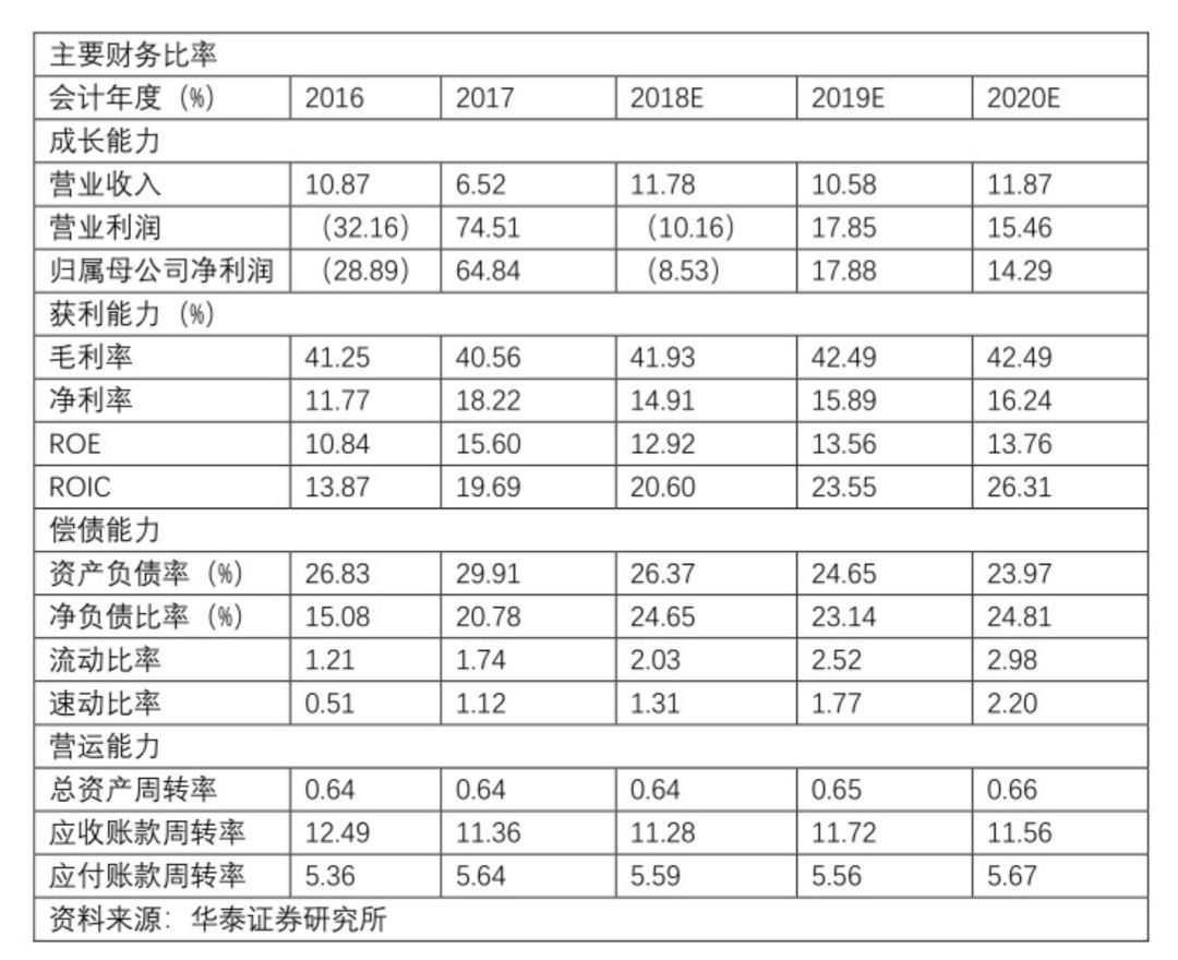 食醋产业,醋行业分析