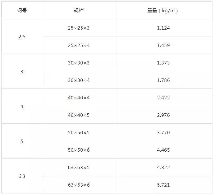 电力成套设备是什么,电力成套设备基本组成