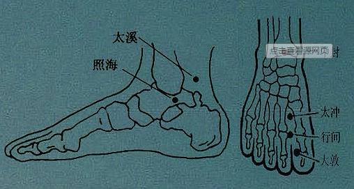 胸痛中医怎么推拿,专治足部疼痛的偏方