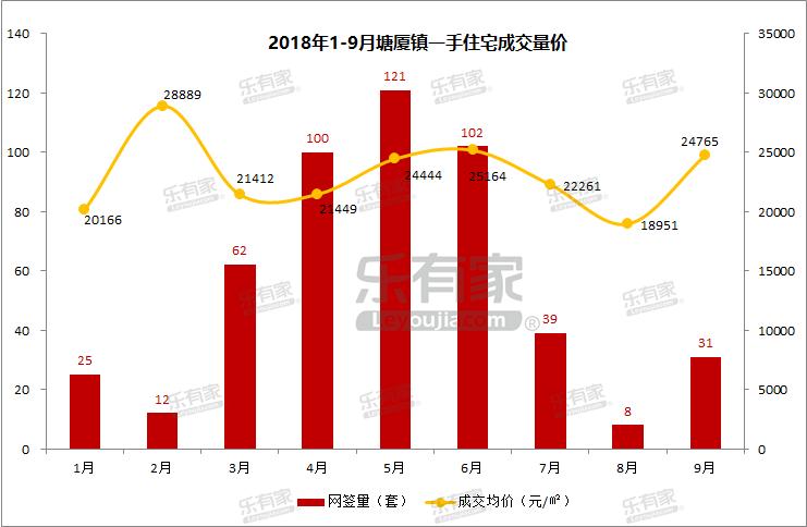 塘厦镇万科乐有家分店,塘厦镇怡景花园乐有家