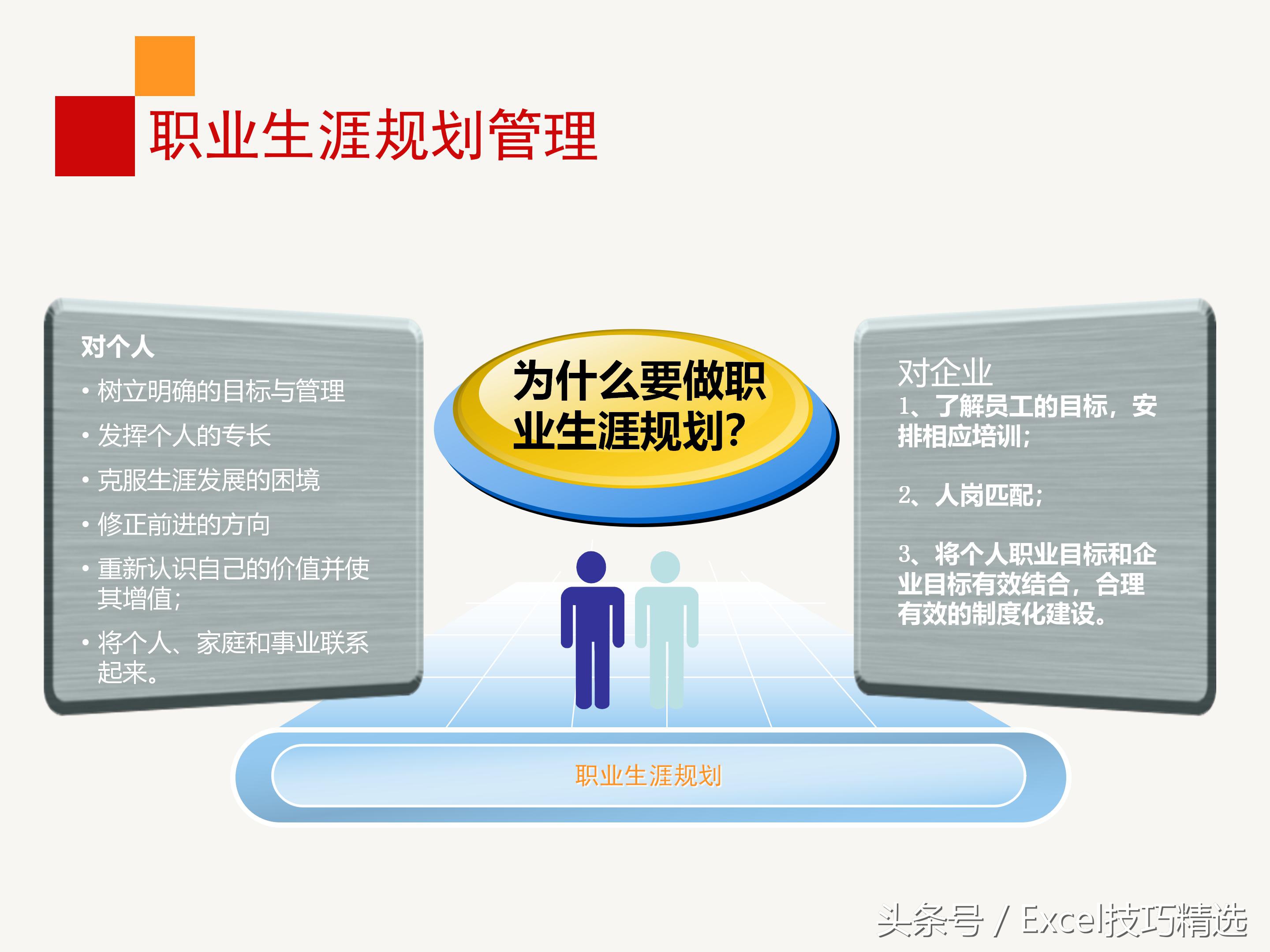 企业员工职业生涯规划培训ppt,企业管理层培训计划书ppt