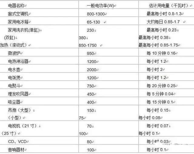 100个常用小知识,十大实用小知识