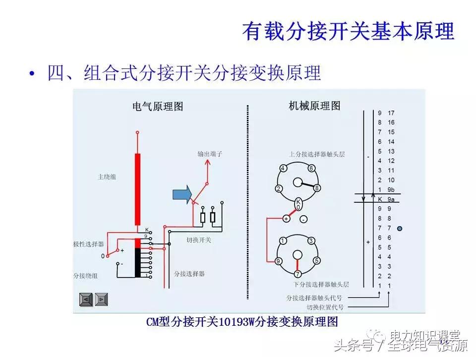 有载分接开关二次工作原理,有载分接开关工作原理
