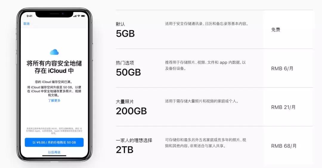 iphone11128g扩容512教程,iphone老款扩容