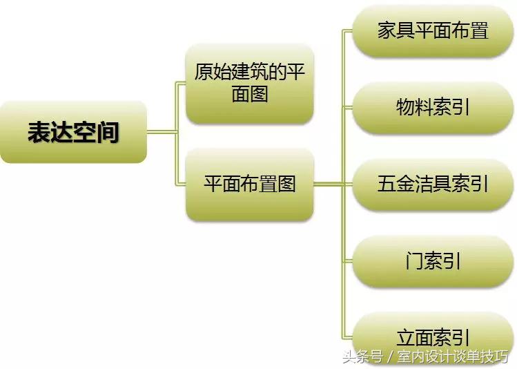 平面图怎么画美观,如何画好平面图