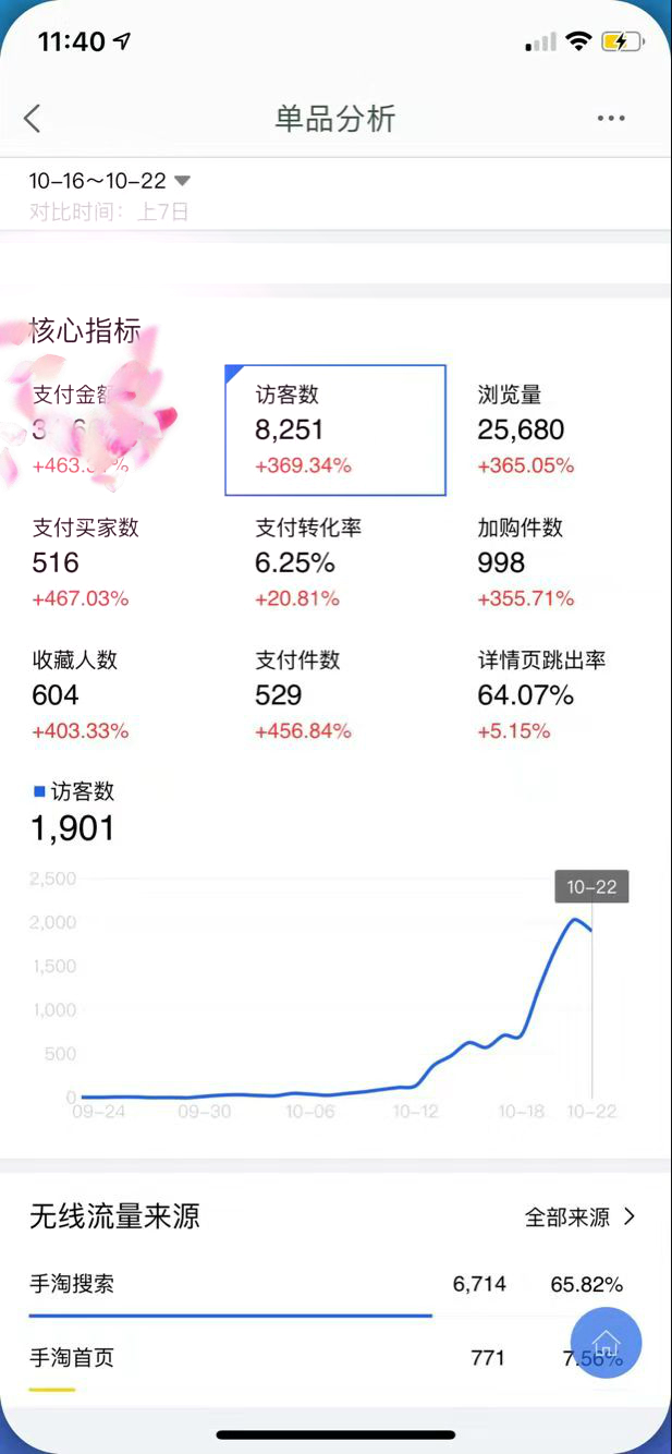 不开直通车淘宝运营技巧,淘宝运营教程直通车课程