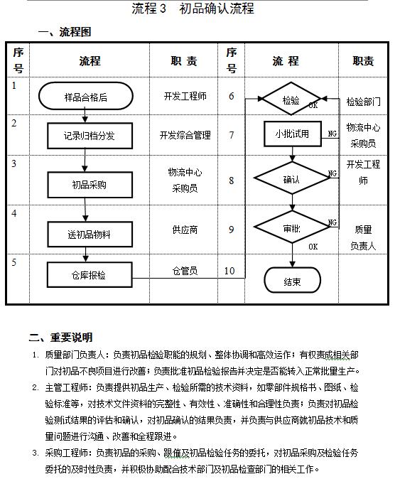 供应商管理七大手法,供应商管理制度和采购管理制度