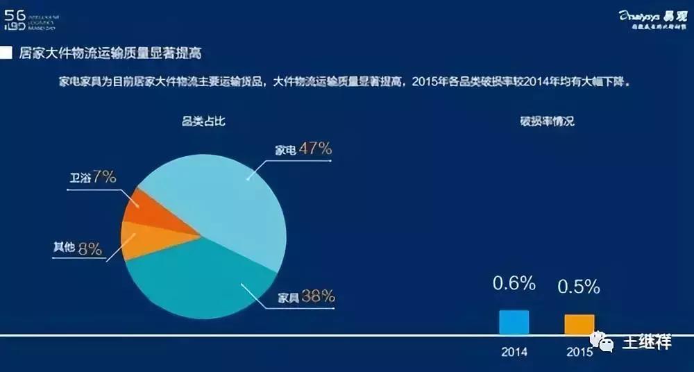 王继祥智慧物流,王继祥物流最新视频