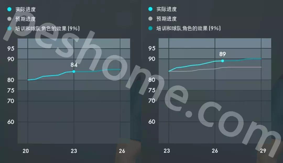 实况足球pes2017最佳阵容,聚勒实况足球