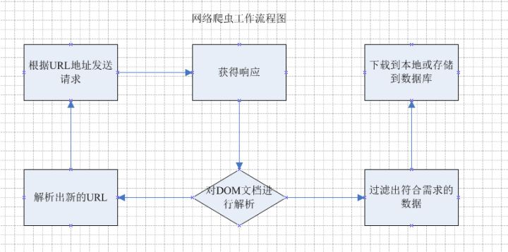 java网络爬虫,java实现websocket实战