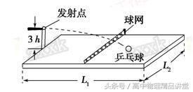 第一节曲线运动练习题,高一曲线运动的题型及答案与解析