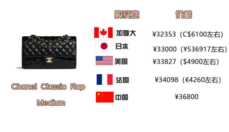 如何买奢侈品包包,第一次买奢侈品包包该怎么选