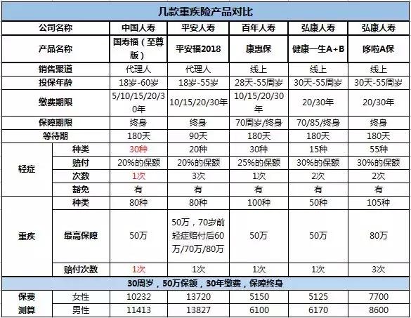 国寿福至尊版,国寿福少儿至尊版介绍