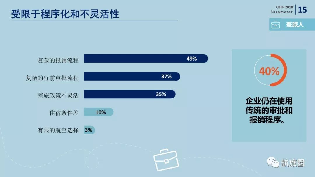 机票代理行业年度总结,机票代理发展趋势