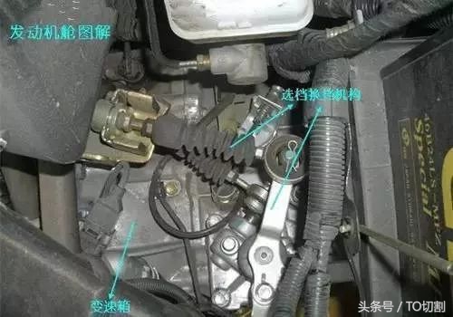 汽车各部分零件详解图解大全,汽车上的这些零部件你都认识哪些