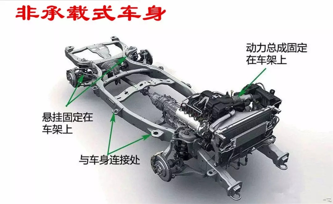 硬派越野非承载式大梁,非承载车身硬派越野有哪些