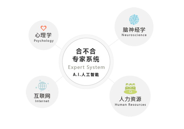 激发团队永久创新,激发企业创新活力提速产业转型