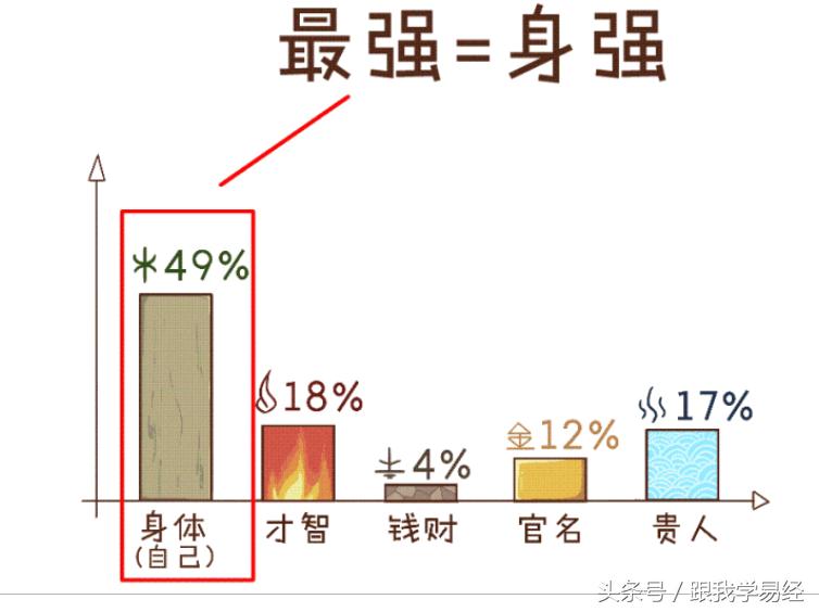 三分钟学会算卦,说3个数字算卦快速入门