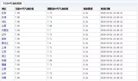 水泥多少价格一吨2015年,目前水泥售价多少钱一吨