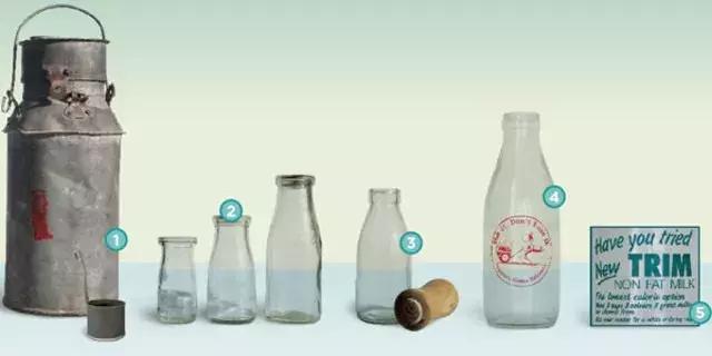 中国乳企现状,中国乳企的现状