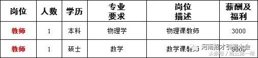 河南招聘事业单位人员136人,河南省2023大型招聘信息