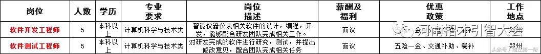 河南招聘事业单位人员136人,河南省2023大型招聘信息