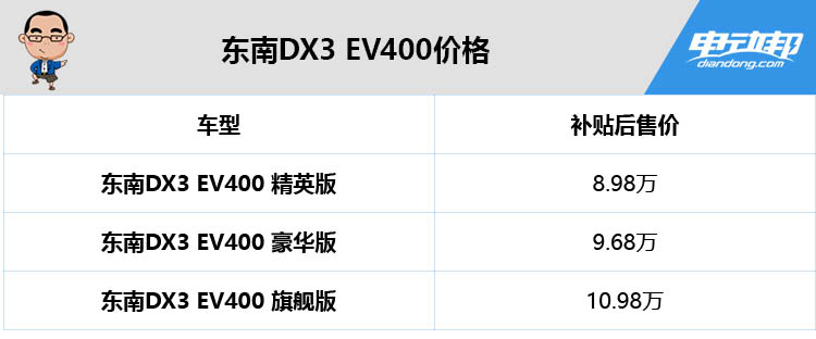 精致小型suv东南dx5,东南dx3ev400新能源汽车