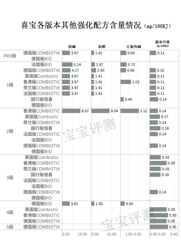 喜宝益生菌和有机奶粉有什么区别,喜宝有机3段奶粉测评