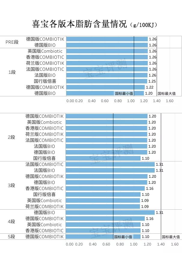 喜宝益生菌和有机奶粉有什么区别,喜宝有机3段奶粉测评