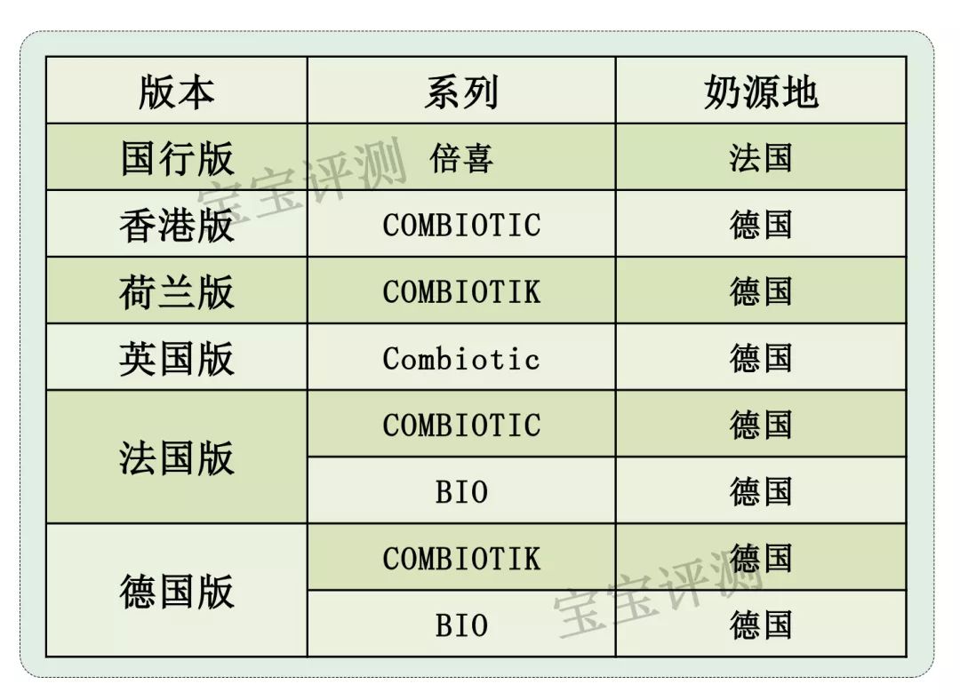 喜宝益生菌和有机奶粉有什么区别,喜宝有机3段奶粉测评