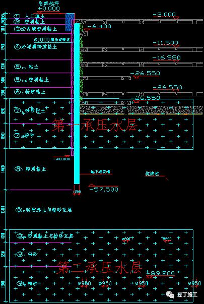 建筑深基坑支护技术规程,超详细地下室基坑施工全流程
