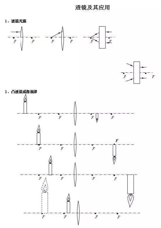 初中物理中考复习基本知识,初中物理中考重点知识点讲解视频