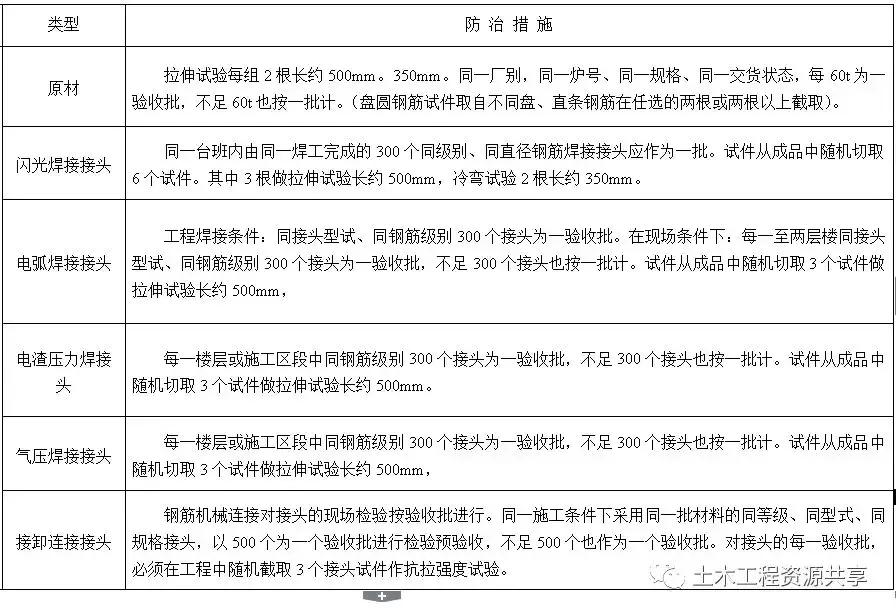 钢筋验收常见质量通病,钢筋混凝土质量通病