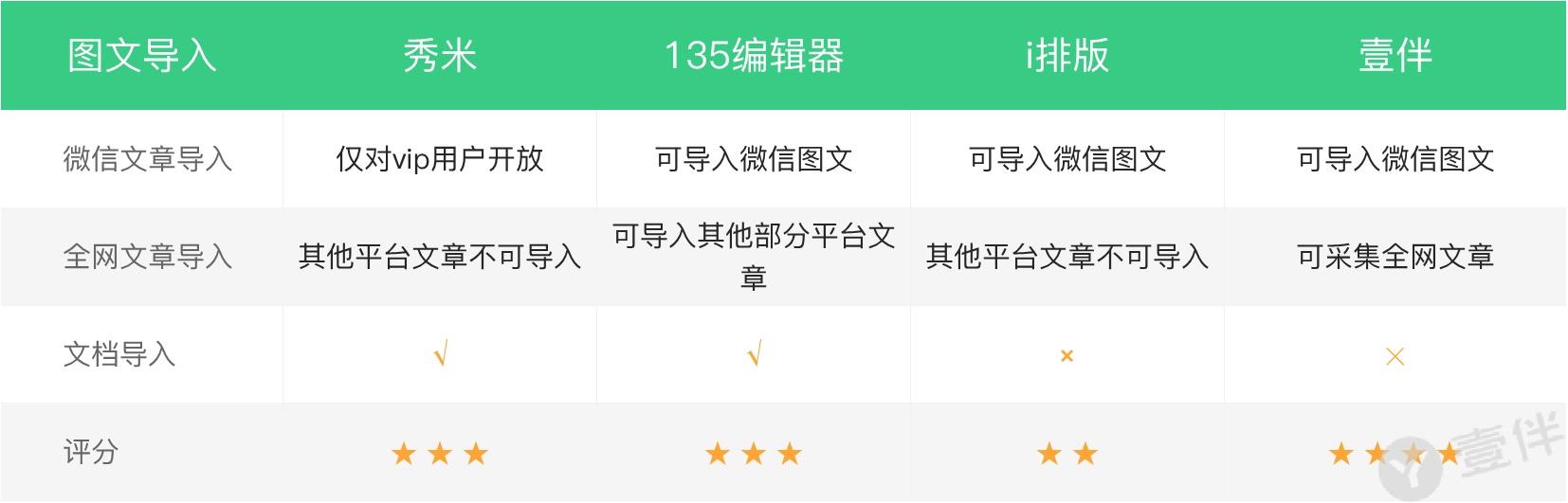 微信文章视频编辑器哪个好用,微信公众号最好用的免费编辑器