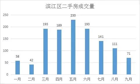 “国际滨”也凉了！新房几近断供，二手房价量齐跌