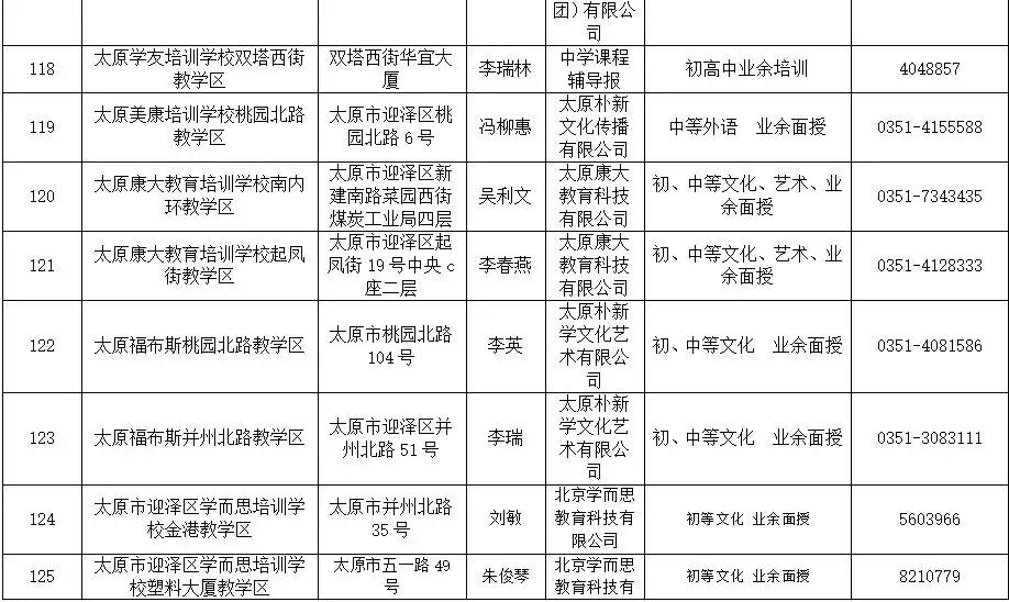 太原迎泽区校外培训机构黑名单,太原小店培训机构黑名单