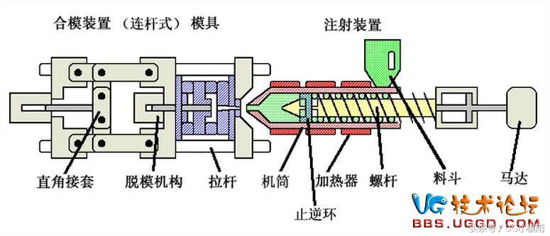 pp注塑工艺参数对照表,模具设计需了解的注塑工艺参数