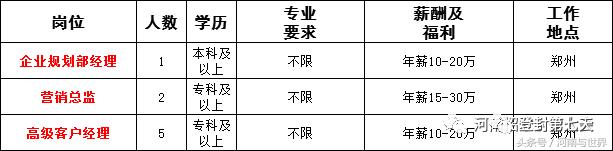 河南一地56家事业单位公开招聘,2020年企事业单位招聘信息河南省