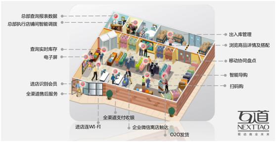 互道门店数据智能终端，为「妖精的口袋」搭建电商的“下凡”之路