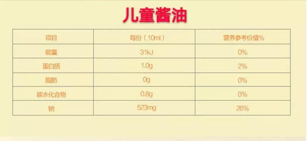 儿童酱油有必要买吗,儿童酱油违法吗