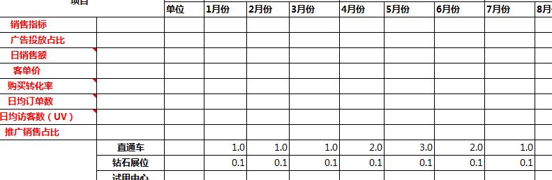 电商运营不容易,电商运营打造不出爆款