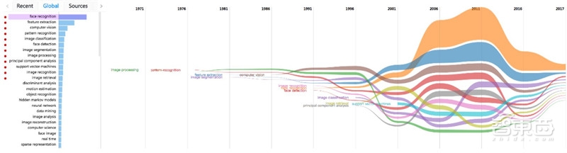 人脸识别最全图谱,人脸辨识技术世界排名