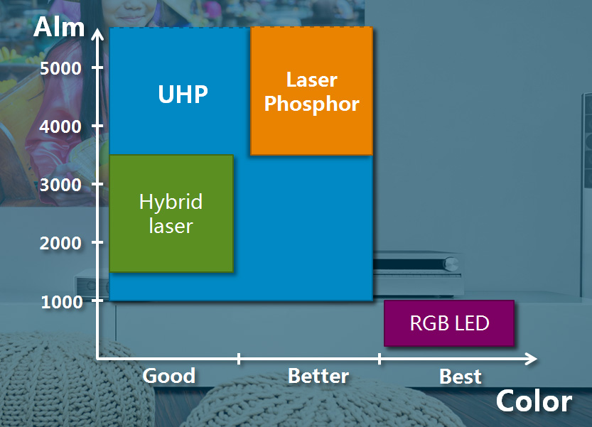 明基最高端的投影,明基最高端投影仪