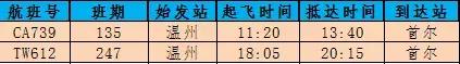 南宁飞温州今日航班时刻表,温州航班信息实时查询