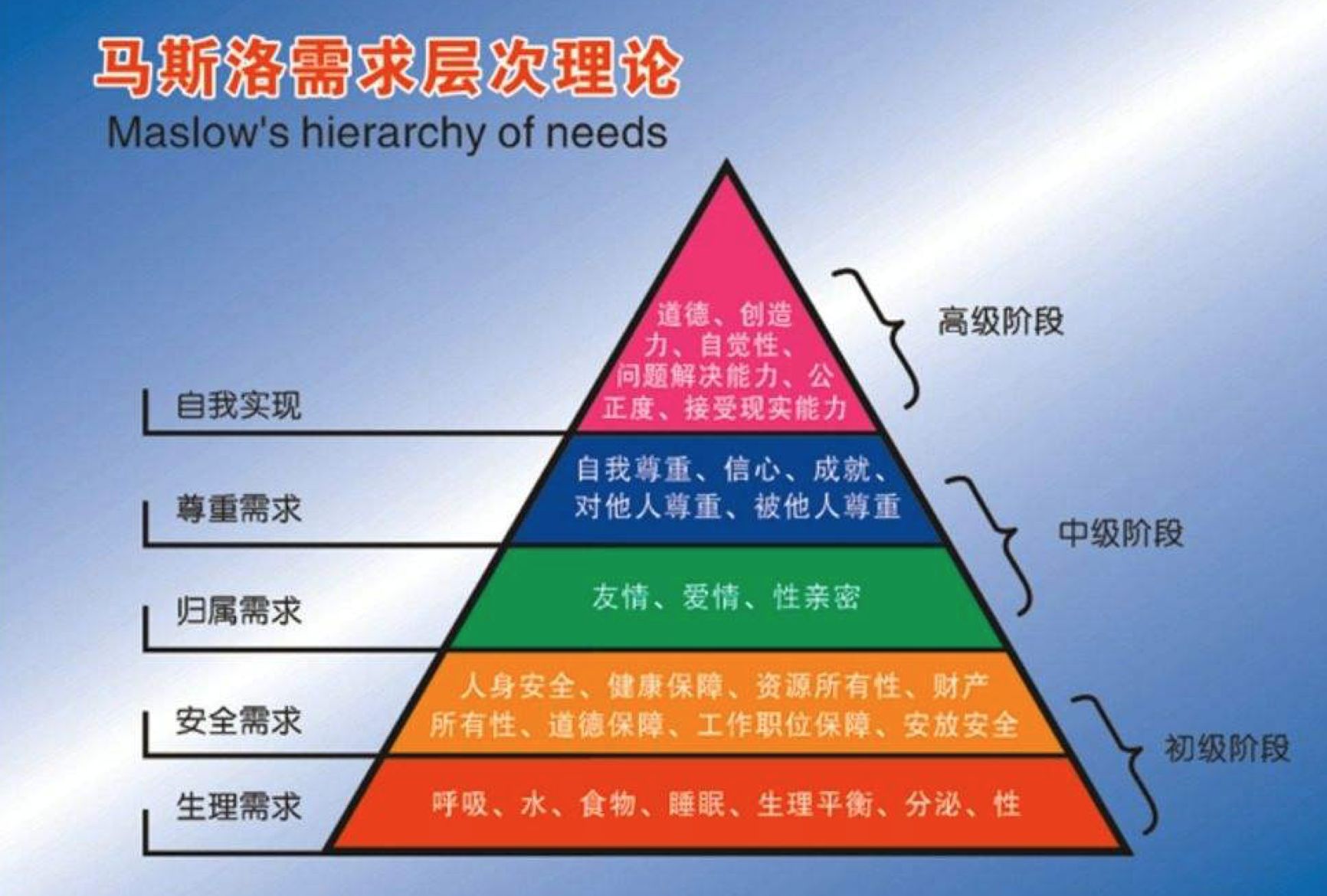 社会阶层决定如何花钱 (你的谈资决定了你的社会阶层)
