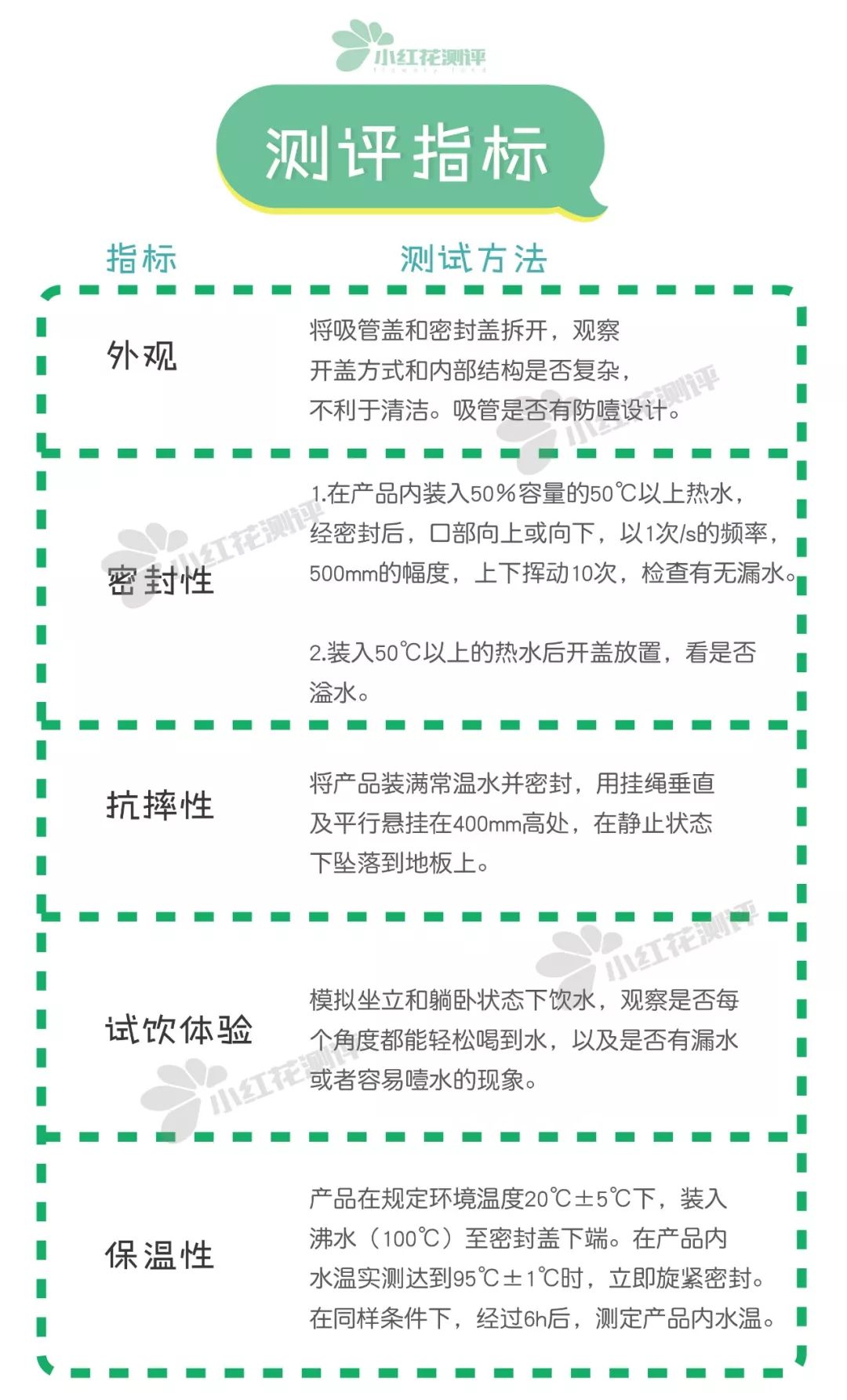 宝宝吸管保温杯推荐测评,保温吸管杯婴儿测评