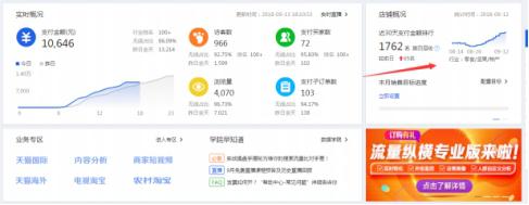 淘宝老店铺直通车怎么开才有效果,淘宝店铺直通车最新规则怎么操作